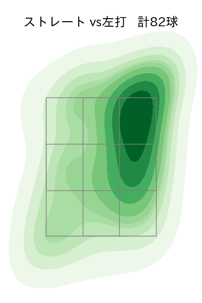 中﨑 翔太 配球ヒートマップ(2024年rs月)