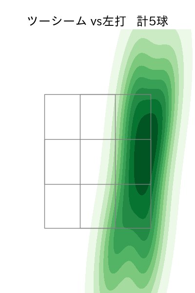 中﨑 翔太 配球ヒートマップ(2024年rs月)