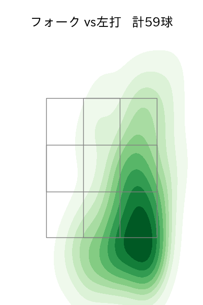 中﨑 翔太 配球ヒートマップ(2024年rs月)