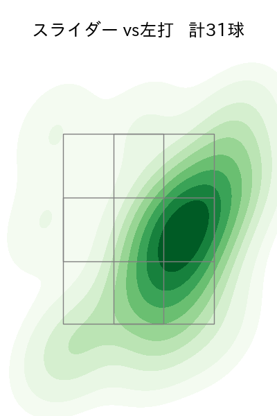中﨑 翔太 配球ヒートマップ(2024年rs月)