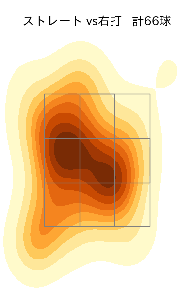 中﨑 翔太 配球ヒートマップ(2024年rs月)