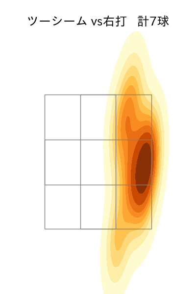 中﨑 翔太 配球ヒートマップ(2024年rs月)