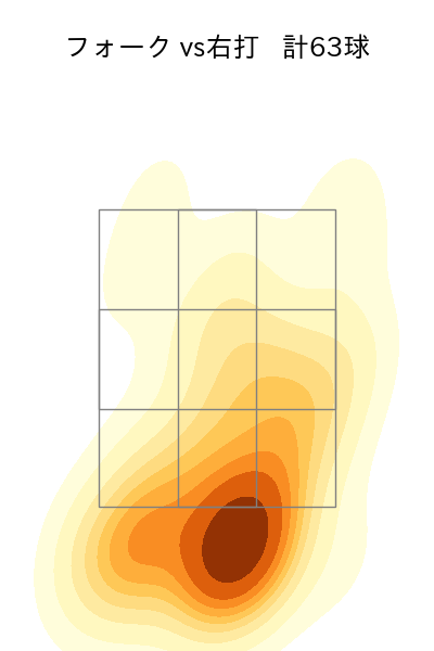 中﨑 翔太 配球ヒートマップ(2024年rs月)