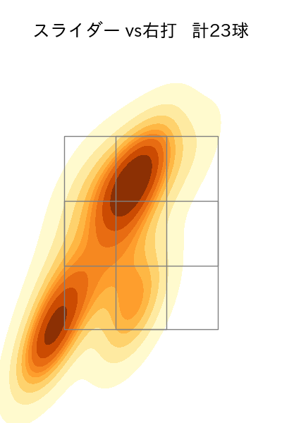 中﨑 翔太 配球ヒートマップ(2024年rs月)