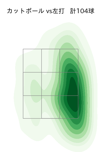 黒原 拓未 配球ヒートマップ(2024年rs月)