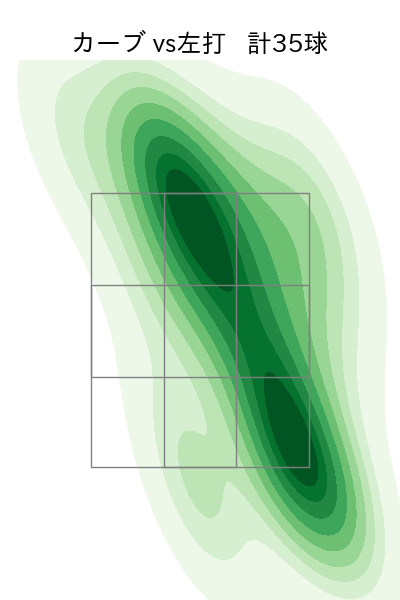 黒原 拓未 配球ヒートマップ(2024年rs月)