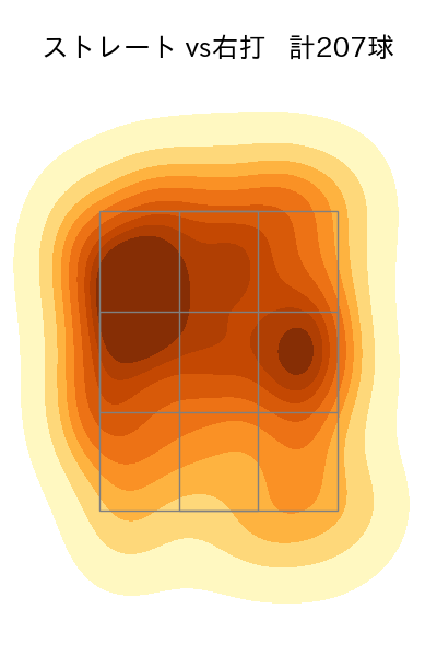 黒原 拓未 配球ヒートマップ(2024年rs月)