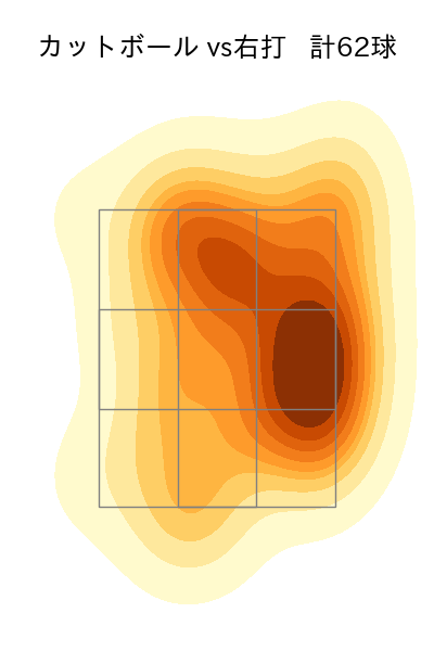 黒原 拓未 配球ヒートマップ(2024年rs月)