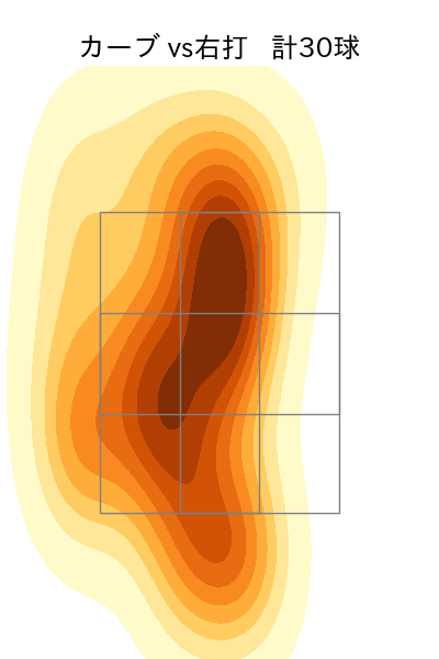 黒原 拓未 配球ヒートマップ(2024年rs月)