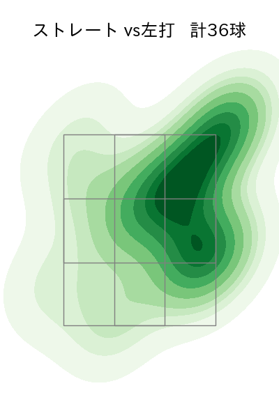 益田 武尚 配球ヒートマップ(2024年rs月)