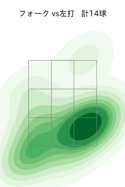 益田 武尚 配球ヒートマップ(2024年rs月)