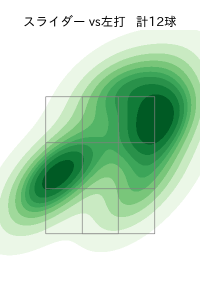 益田 武尚 配球ヒートマップ(2024年rs月)