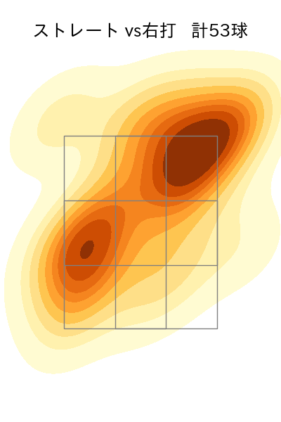 益田 武尚 配球ヒートマップ(2024年rs月)