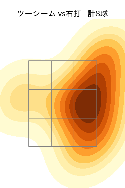 益田 武尚 配球ヒートマップ(2024年rs月)