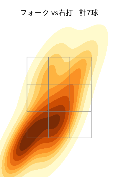 益田 武尚 配球ヒートマップ(2024年rs月)