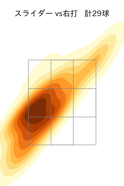 益田 武尚 配球ヒートマップ(2024年rs月)