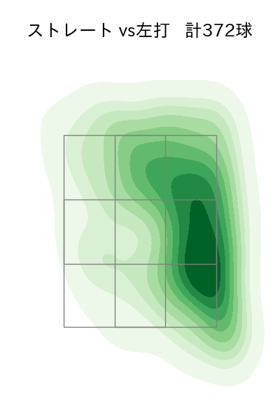 床田 寛樹 配球ヒートマップ(2024年rs月)