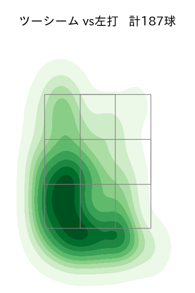 床田 寛樹 配球ヒートマップ(2024年rs月)