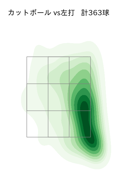 床田 寛樹 配球ヒートマップ(2024年rs月)