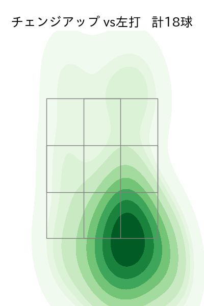床田 寛樹 配球ヒートマップ(2024年rs月)