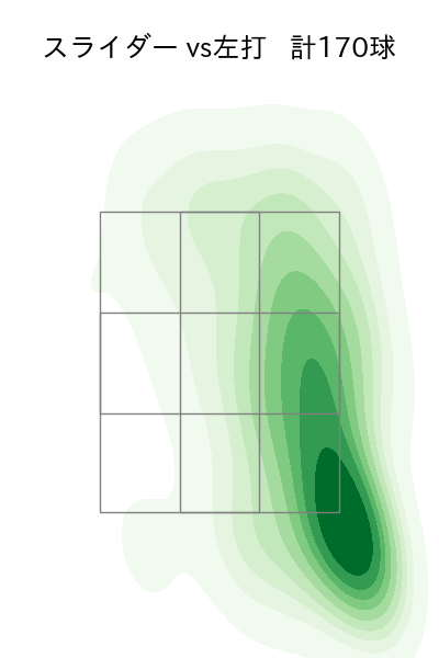 床田 寛樹 配球ヒートマップ(2024年rs月)