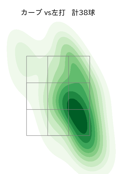 床田 寛樹 配球ヒートマップ(2024年rs月)
