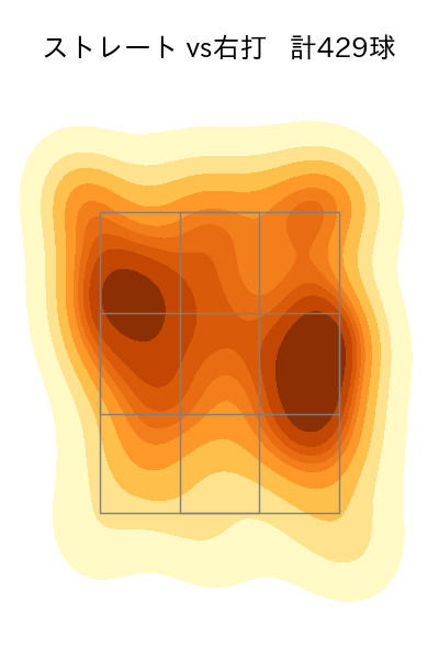 床田 寛樹 配球ヒートマップ(2024年rs月)