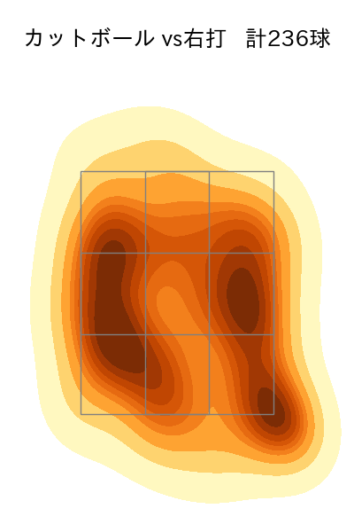 床田 寛樹 配球ヒートマップ(2024年rs月)