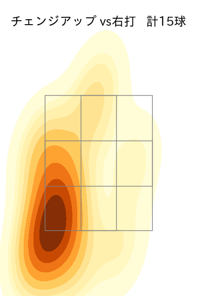 床田 寛樹 配球ヒートマップ(2024年rs月)
