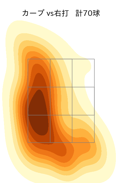 床田 寛樹 配球ヒートマップ(2024年rs月)