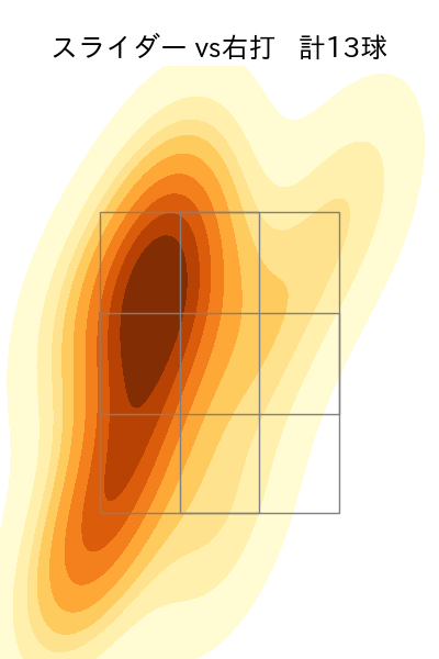 ケムナ 誠 配球ヒートマップ(2024年rs月)