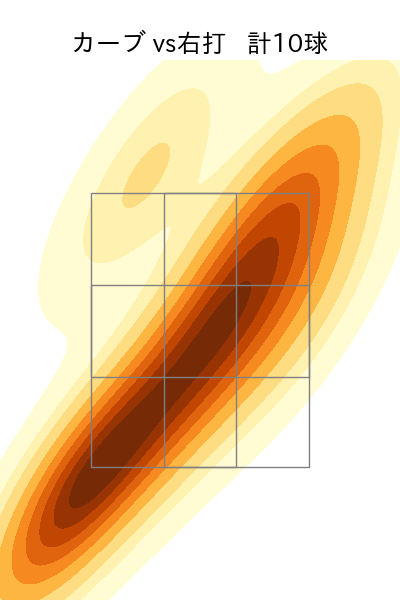 ケムナ 誠 配球ヒートマップ(2024年rs月)