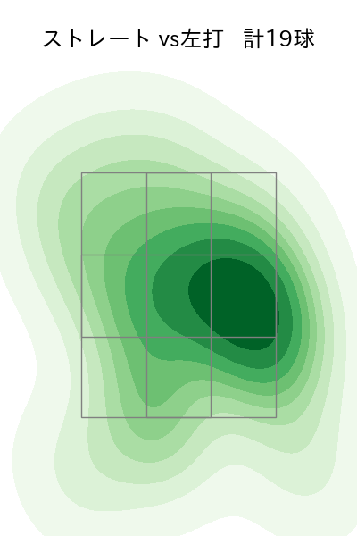 長谷部 銀次 配球ヒートマップ(2024年rs月)