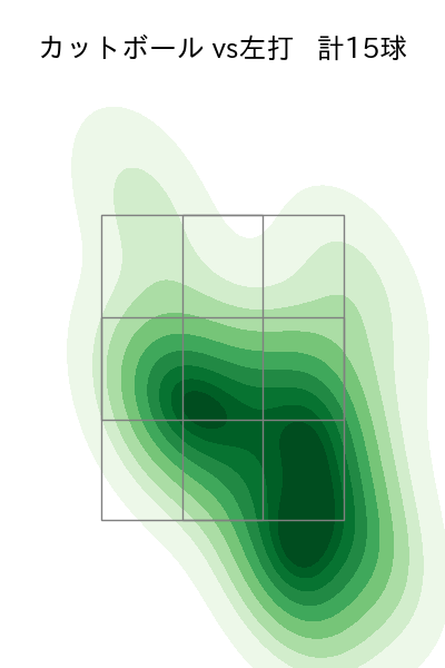 長谷部 銀次 配球ヒートマップ(2024年rs月)