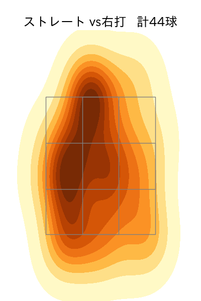 長谷部 銀次 配球ヒートマップ(2024年rs月)
