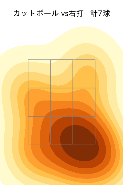 長谷部 銀次 配球ヒートマップ(2024年rs月)