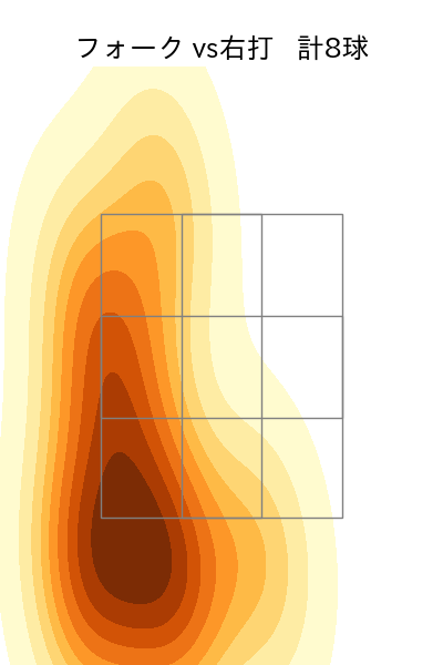 長谷部 銀次 配球ヒートマップ(2024年rs月)
