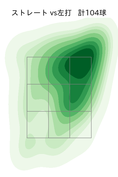 矢崎 拓也 配球ヒートマップ(2024年rs月)