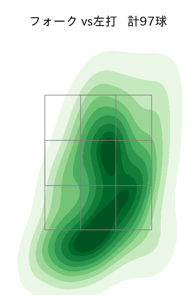 矢崎 拓也 配球ヒートマップ(2024年rs月)