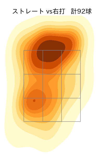 矢崎 拓也 配球ヒートマップ(2024年rs月)