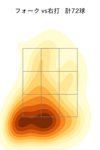矢崎 拓也 配球ヒートマップ(2024年rs月)