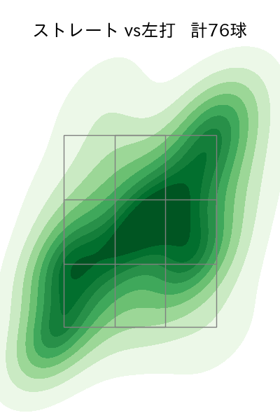 ハッチ 配球ヒートマップ(2024年rs月)