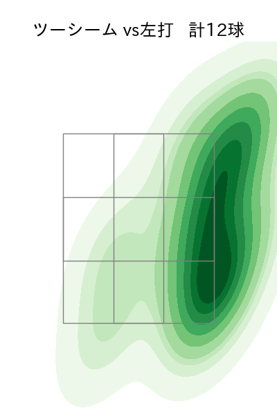 ハッチ 配球ヒートマップ(2024年rs月)