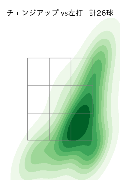 ハッチ 配球ヒートマップ(2024年rs月)