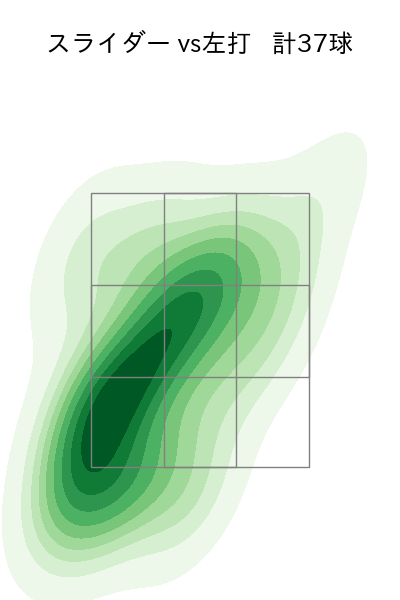 ハッチ 配球ヒートマップ(2024年rs月)