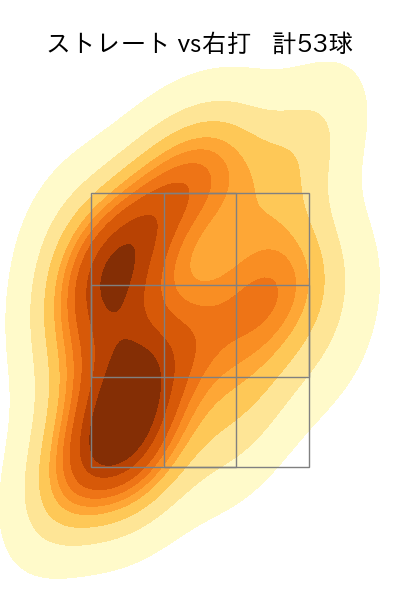 ハッチ 配球ヒートマップ(2024年rs月)