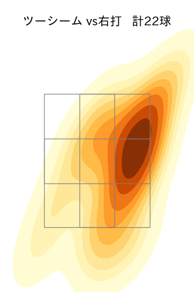 ハッチ 配球ヒートマップ(2024年rs月)