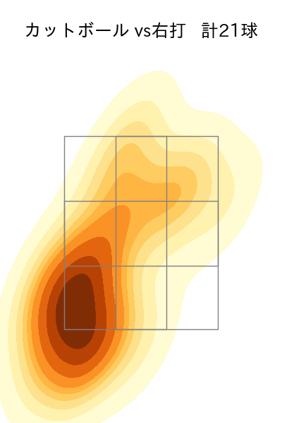 ハッチ 配球ヒートマップ(2024年rs月)