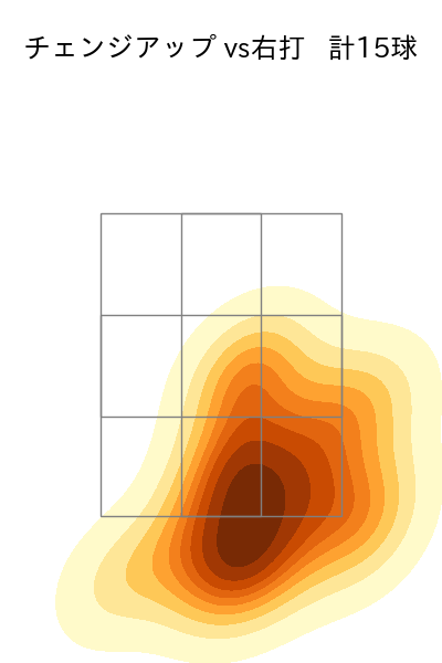 ハッチ 配球ヒートマップ(2024年rs月)