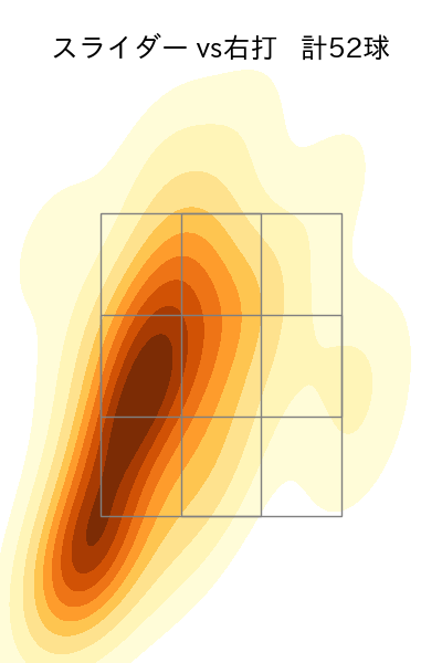 ハッチ 配球ヒートマップ(2024年rs月)